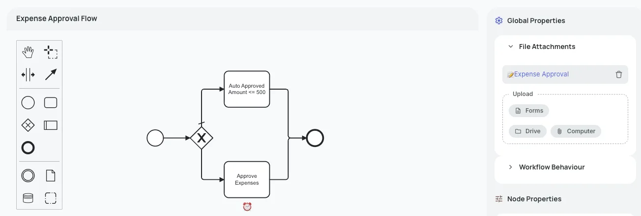 Workflow Designer canvas showing an expense approval flow with an auto-approve branch, an approval step with an SLA timer, and the properties panel